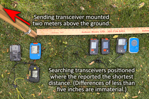 Two-meter spike testing